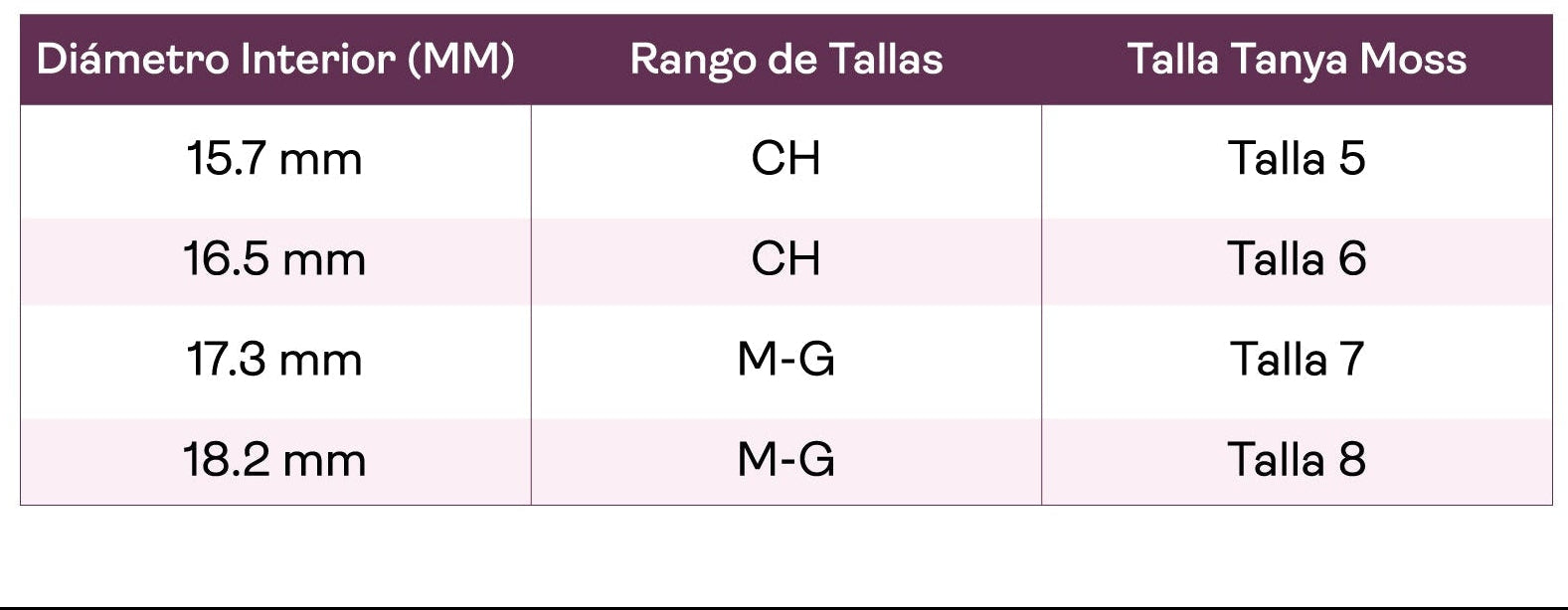 Guía de tallas – Tanya Moss